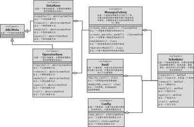 AtomUML