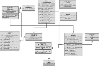 FicheUML